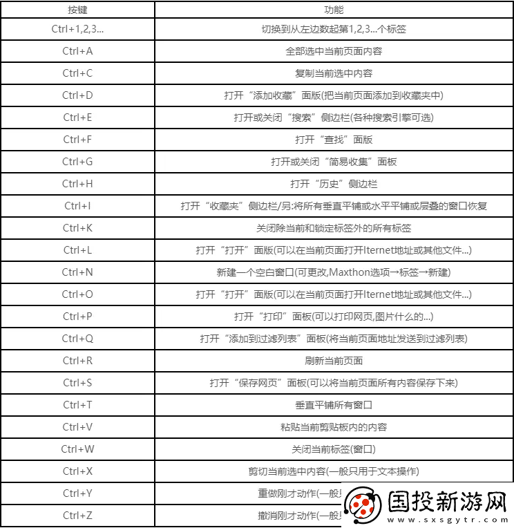 剪切快捷键ctrl快捷键有哪些