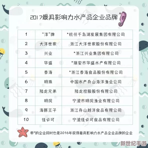 震惊！钢钢钢钢钢钢钢好多水产品介绍