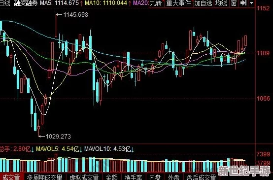 中文在线6月7日获融资买入