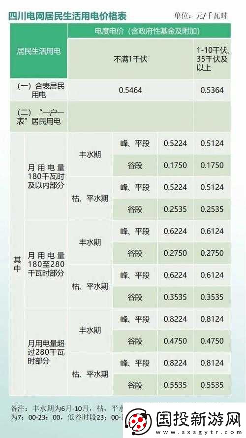 家庭理论电费