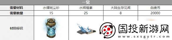 白夜极光康斯坦丁三觉材料策略