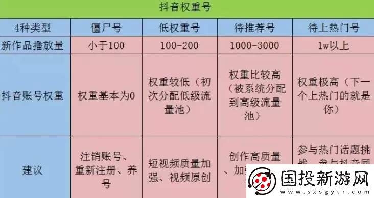 抖音账号最新权重查询入口