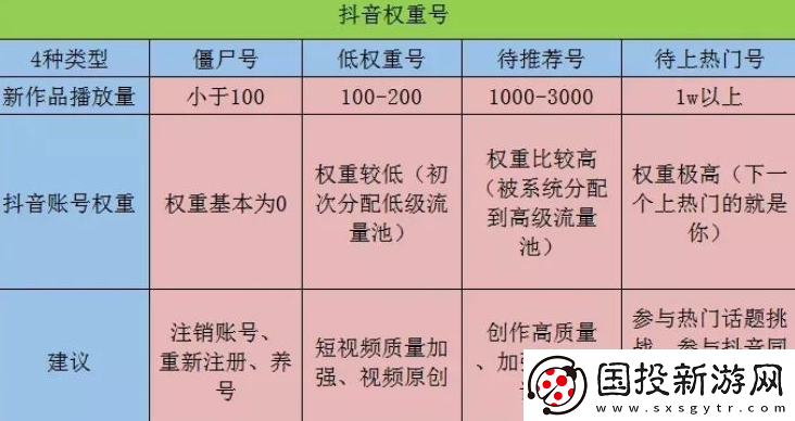 抖音账号权重查询入口