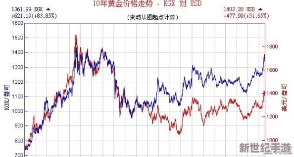 成色18k1.220.38