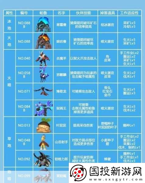 幻兽帕鲁全图鉴