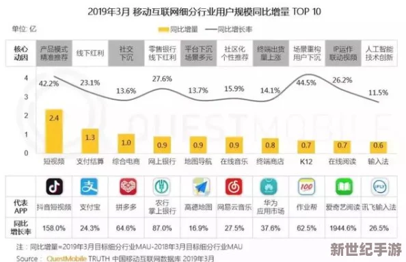 9+1免费版极速版＂上线