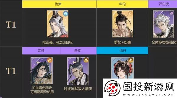 代号鸢密探最新强度排名清单