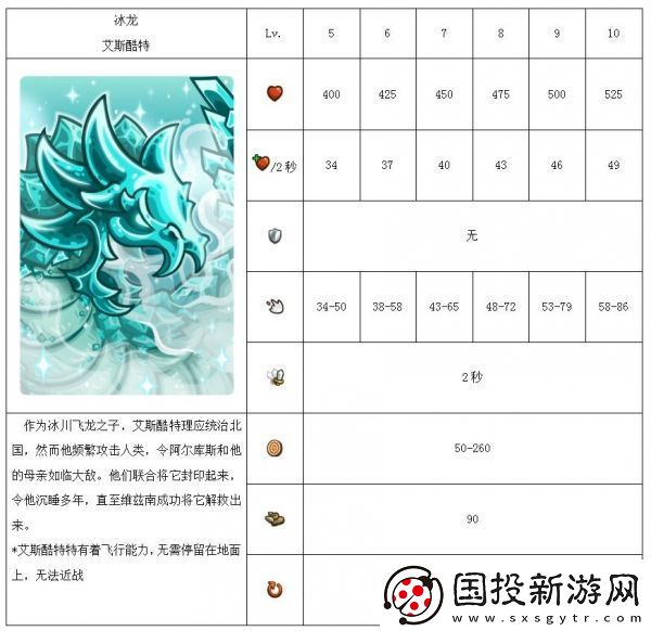 【刷怪方法】王国保卫战复仇最强英雄排行