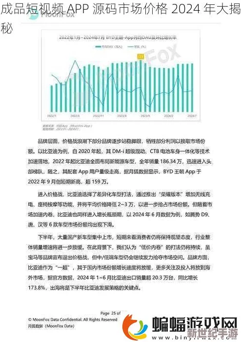 成品短视频app源码的价格大幅跳水