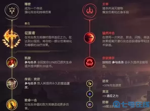 lol天赋属性介绍