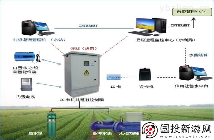灌溉界新星