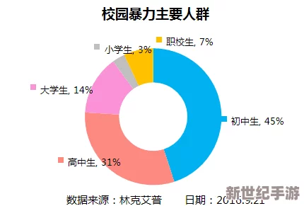 白丝校花扒腿事件引发热议