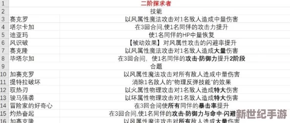 暗喻幻想demo版中骑士角色具备哪些独特技能解析