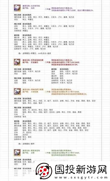 崩坏星穹铁道火主遗器及词条选择全攻略