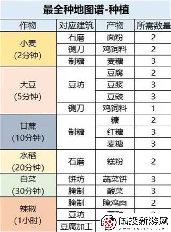 桃源深处有人家最全的种地攻略