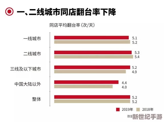 日木一线和三线的区别白度