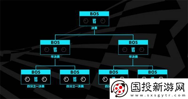 英雄联盟2023年世界赛新系统介绍