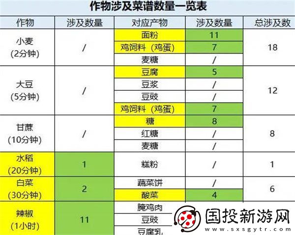 桃源深处有人家最全的种地攻略