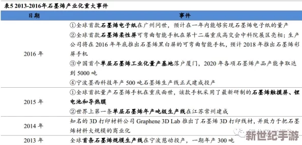禁用黄台