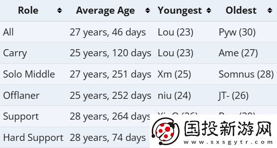 中国DOTA2选手青黄不接