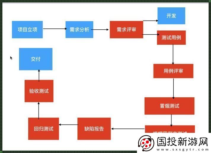 软件测试的江湖险恶