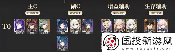 原神3.5全角色强度排行榜
