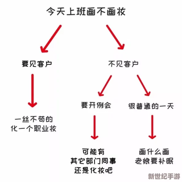希露薇の乳液呻吟计划攻略