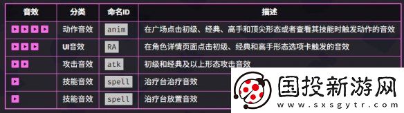 爆裂小队帕姆技能是什么