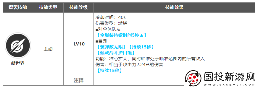 NIKKE神罚强度全面分析
