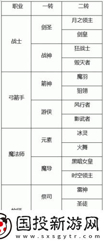 龙之谷手游战士转职全攻略