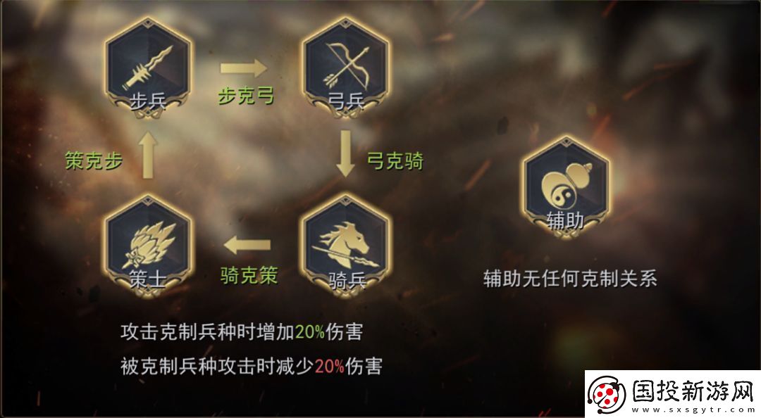 小小曹操传阵法和兵种羁绊介绍