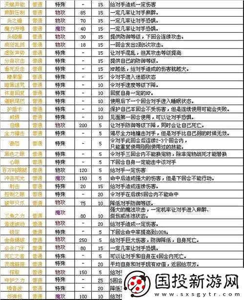 神之刃雷魔龙卡福斯全方位详细介绍及其独特技能与属性特点