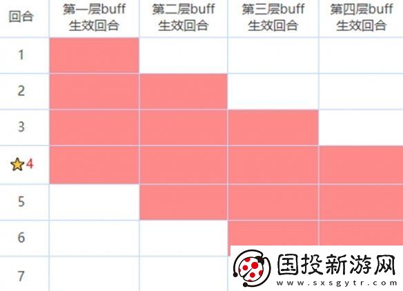 咒术回战幻影夜行buff有什么用