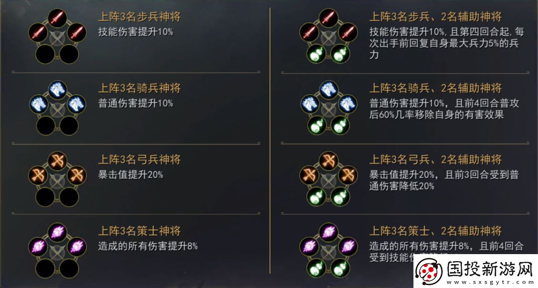 小小曹操传阵法和兵种羁绊介绍