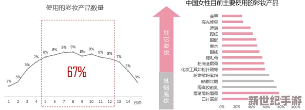 精华液一区与二区适用人群分析