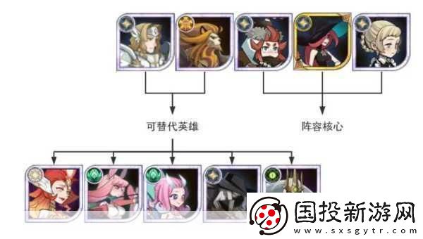 剑与远征商人罗万站位全攻略