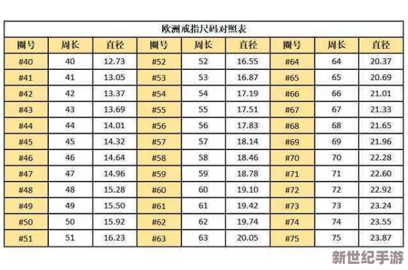 日本尺码与亚洲尺码区别