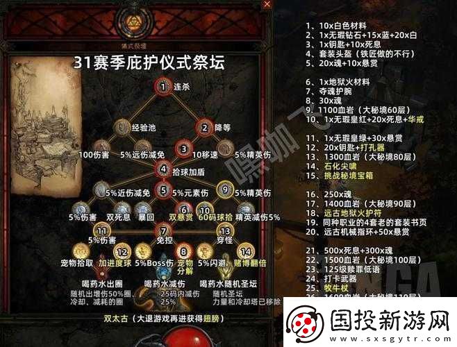 探索黑暗之潮契约祭祀玩法及祭品获取攻略