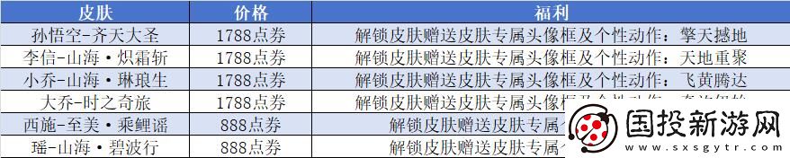 王者10周年返场皮肤名单