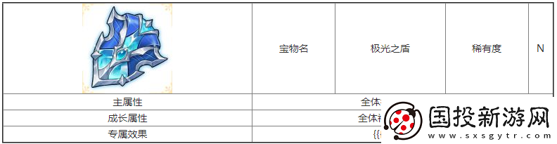 第七幻域极光之盾宝物属性具体一览