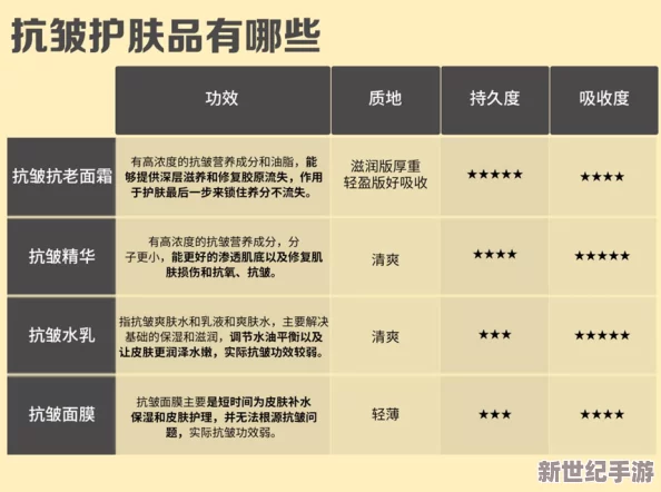 精华液一区与二区适用人群分析