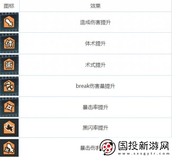 咒术回战幻影夜行buff有什么用