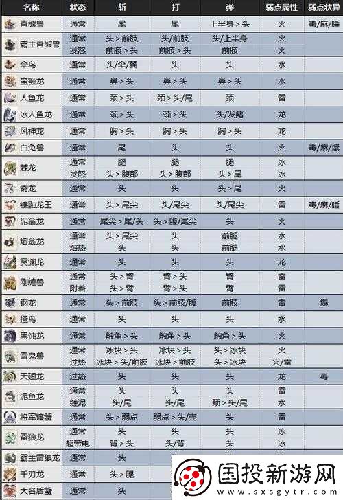怪物猎人X全攻略