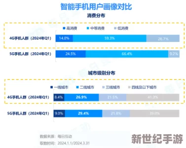 5G影院天天爽