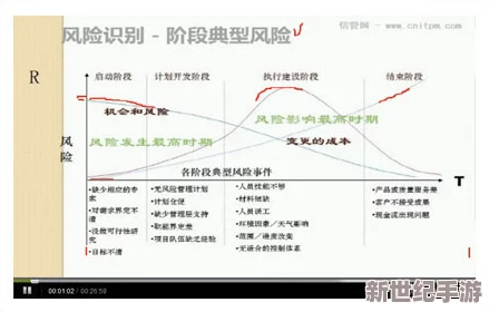 s怎么驯化m