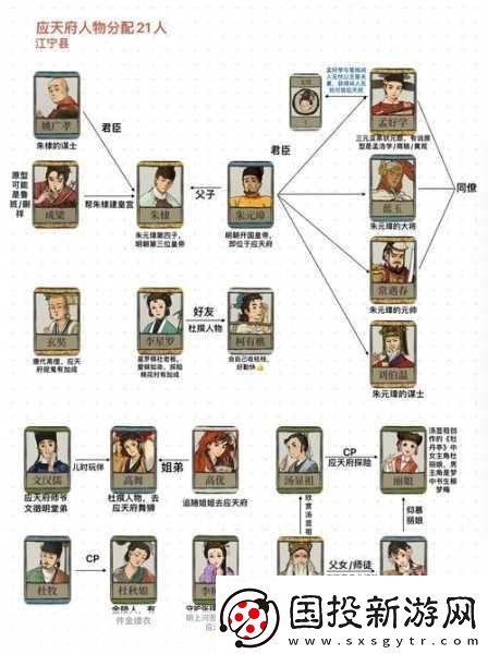 江南百景图8月画池角色大盘点