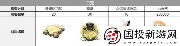 白夜极光路克三觉材料攻略