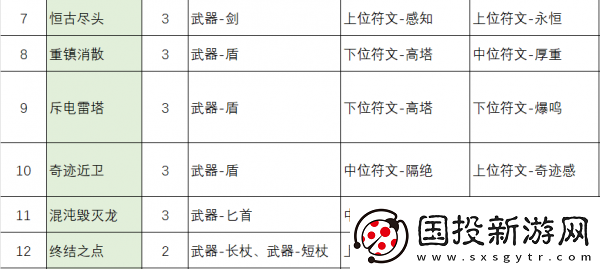 不一样传说2符文之语配方