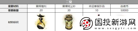 白夜极光路克三觉材料攻略