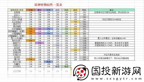 原神超绽放阵容怎么培养超绽放伤害相关属性及伤害计算公式详解